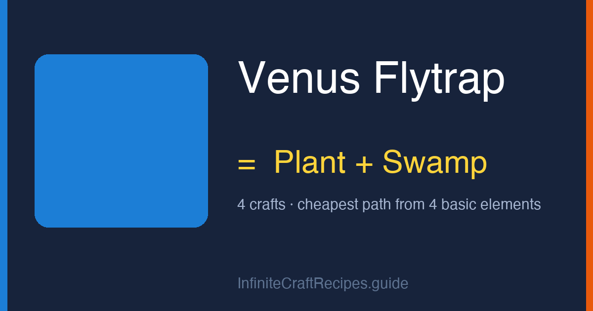How to make Venus Flytrap in Infinite Craft: combine Plant and Swamp, 4 crafts total from the four basic elements.