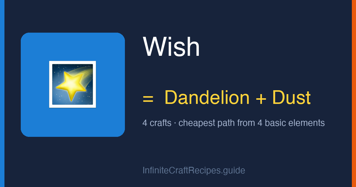 How to make Wish in Infinite Craft: combine Dandelion and Dust, 4 crafts total from the four basic elements.
