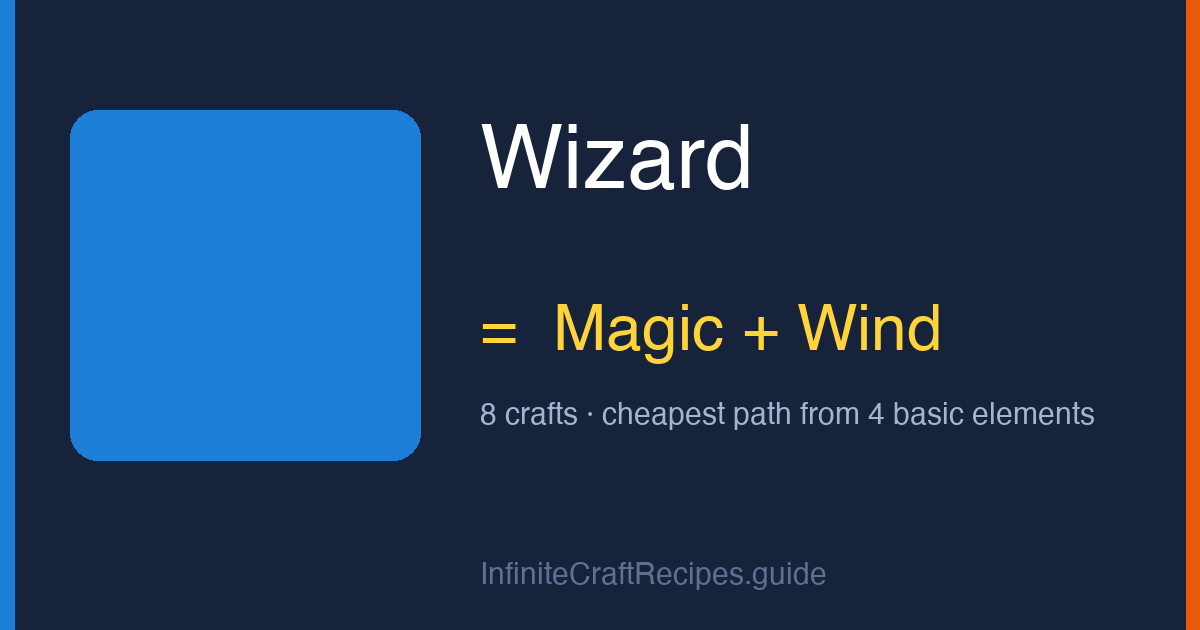 How to make Wizard in Infinite Craft: combine Magic and Wind, 8 crafts total from the four basic elements.