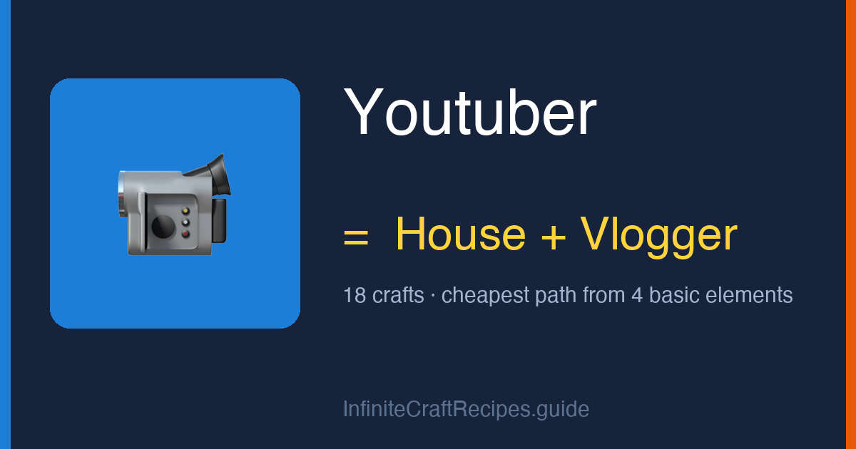 How to make Youtuber in Infinite Craft: combine House and Vlogger, 18 crafts total from the four basic elements.